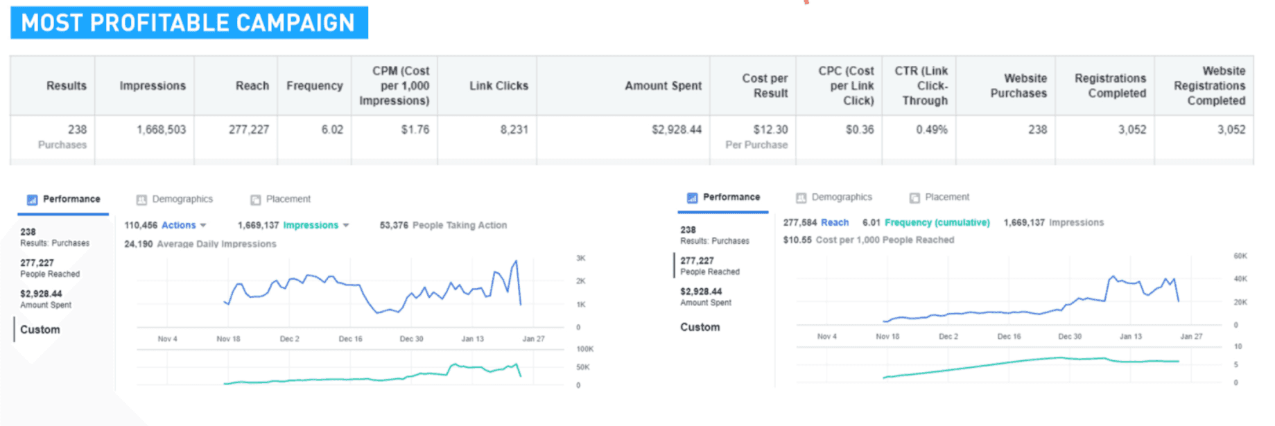 Data-Driven Insights: Unlocking the Power of Analytics for Informed Decision-Making